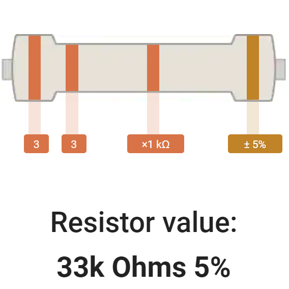 4-band 33K color-coded resistor picture: the colors from left to right are orange, orange, orange, gold